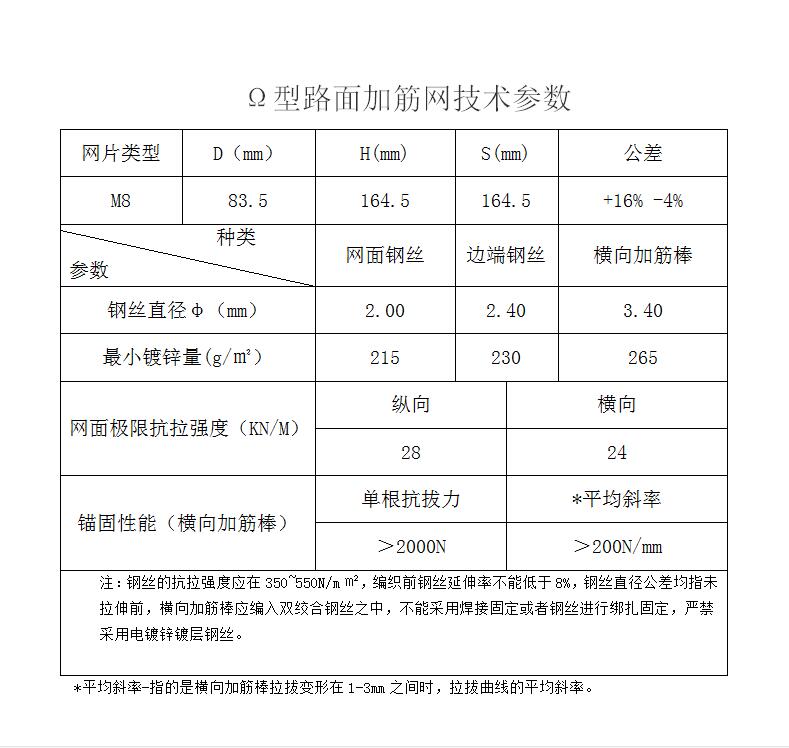 路面加筋網(wǎng)常用規(guī)格型號(hào)15531868633 路面加筋網(wǎng)常用規(guī)格型號(hào)15531868633